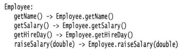 Java-method-table1