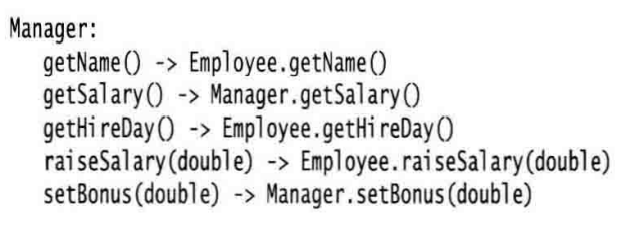 Java-method-table2